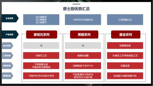 行舟品牌咨询如何运用3C定位模型为厨房用品品牌构建精准战略定位