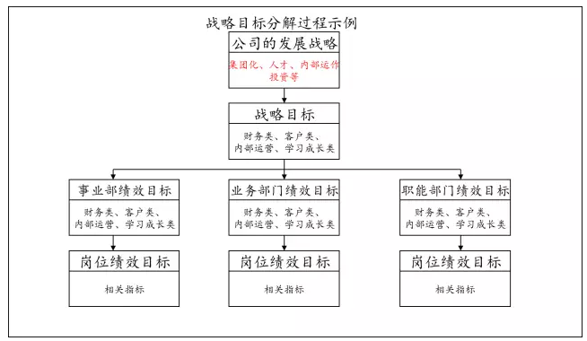 重庆天武企业管理咨询公司 以战略规划为核心，打造西部管理咨询第一品牌